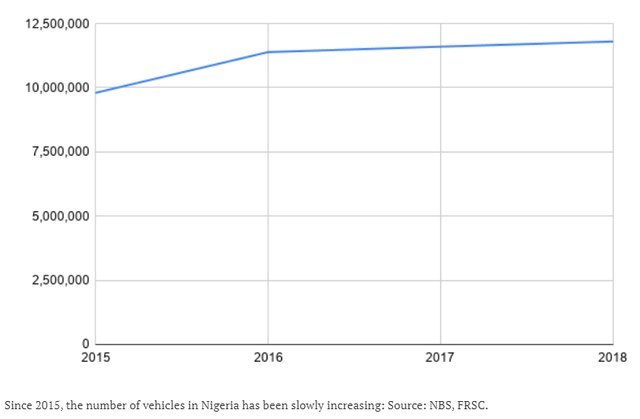 从汽车入口税下降 透视尼日利亚汽车工业的逆境-hth官网入口(图3)
从汽车入口税下降 透视尼日利亚汽车工业的逆境-hth官网入口(图3)