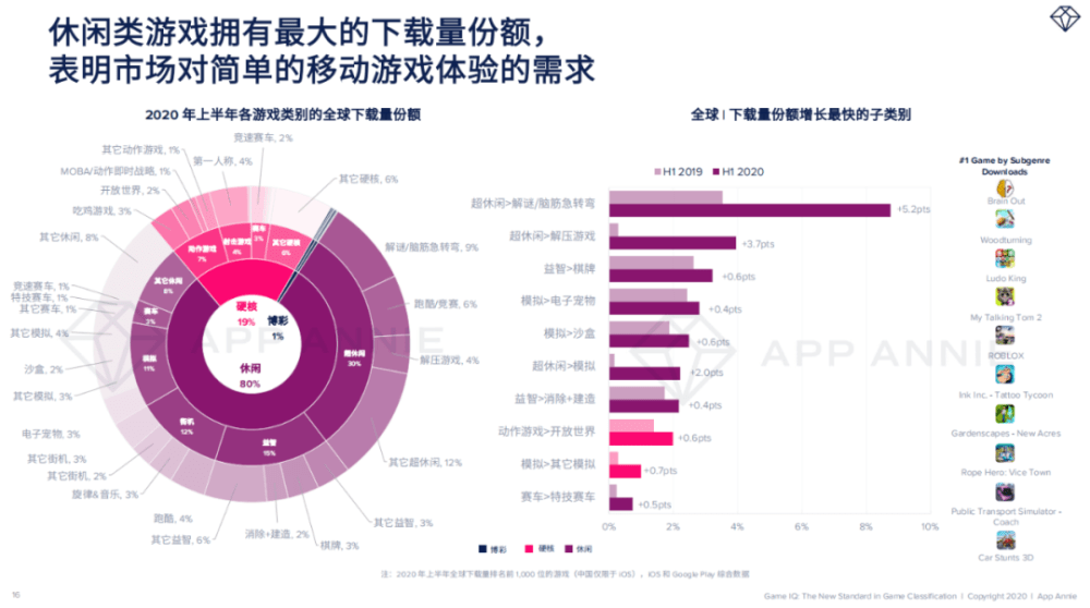 ‘hth官网入口’
Voodoo与九城告竣互助将进军海内游戏市场(图5)