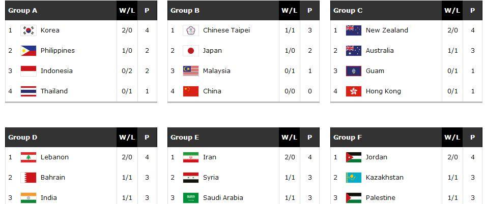 亚洲杯即将重启 中国男篮以最强阵容出征还是派出青年军磨炼?‘华体会体育hth官方网站’(图2)
亚洲杯即将重启 中国男篮以最强阵容出征还是派出青年军磨炼?‘华体会体育hth官方网站’(图2)